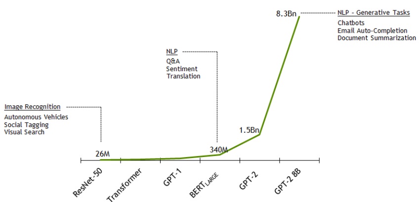 From Nvidia blog