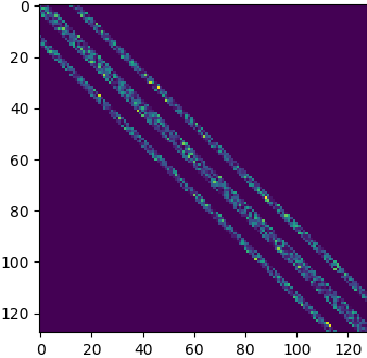 Band matrix