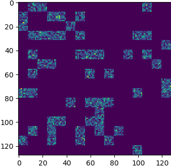 A 8-block-sparse matrix